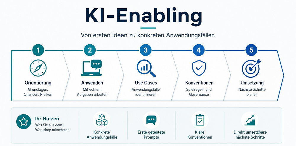 KI-Enabling statt KI-Kurs: Warum Organisationen eigene Anwendungsfälle (Use-Case) brauchen