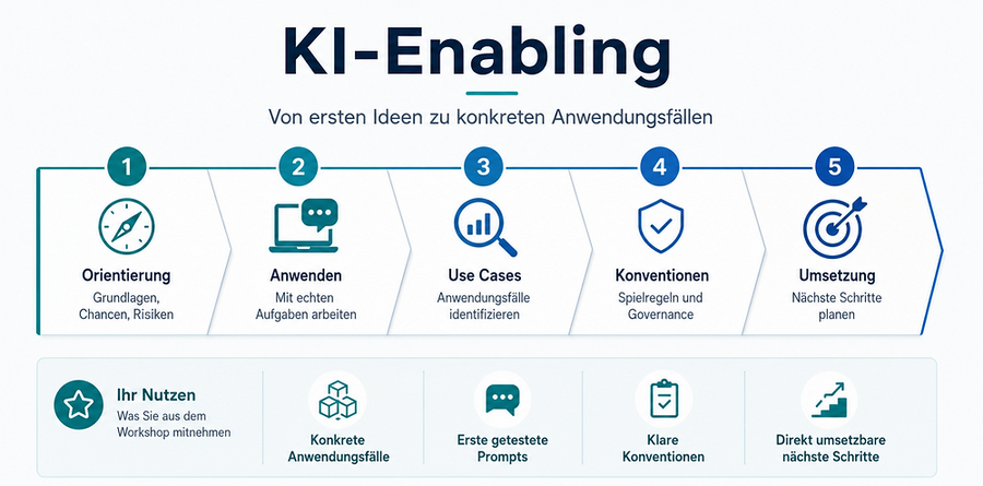 KI-Enabling statt KI-Kurs: Warum Organisationen eigene Anwendungsfälle (Use-Case) brauchen