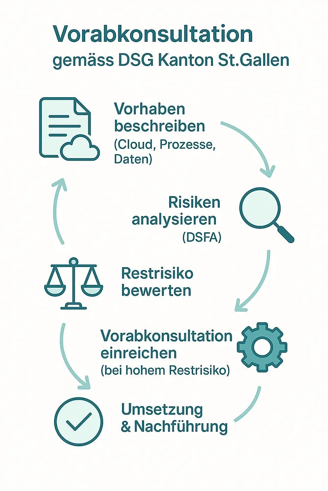 Microsoft 365 einführen ohne Bauchweh: Warum ihr jetzt die Vorabkonsultation ernst nehmen müsst