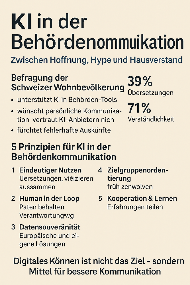 KI in der Behördenkommunikation: Zwischen Hoffnung, Hype und Hausverstand