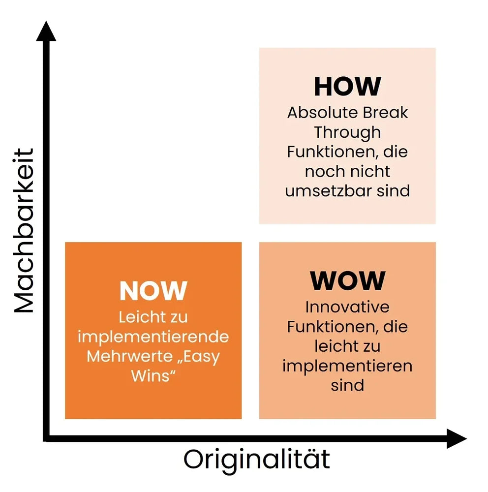 KI-Strategie oder Potentialanalyse – was Unternehmen und Verwaltungen wirklich brauchen