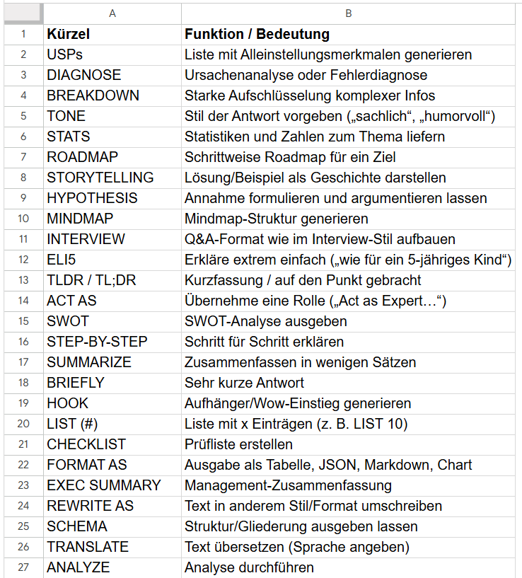 KI Cheat Sheets: Warum sie gut gemeint sind – aber selten funktionieren