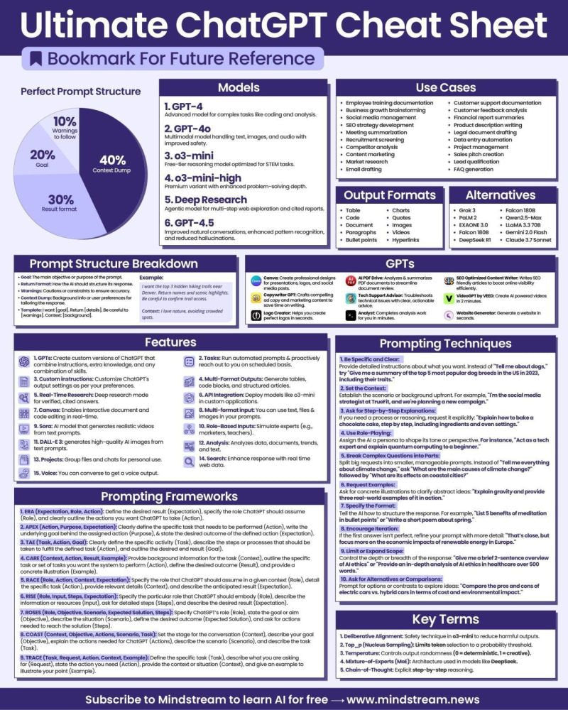 Prompting ist das neue PowerPoint – so holst du mehr aus ChatGPT raus